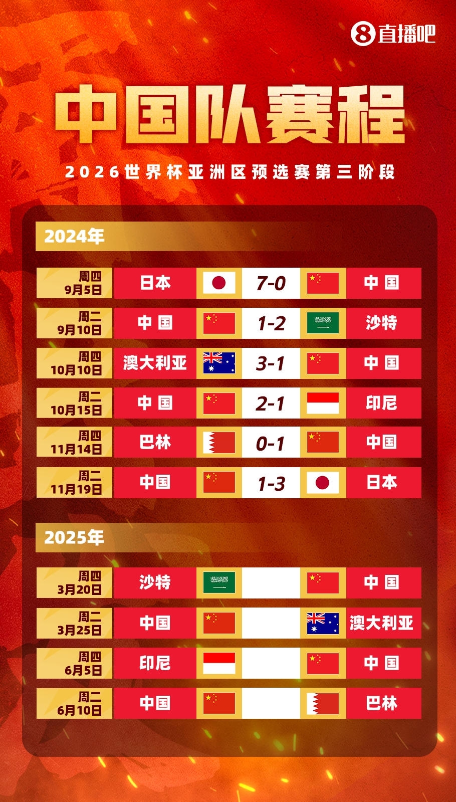  塞鳥(niǎo)拍馬趕來(lái)！國(guó)足18強(qiáng)賽剩余賽程:3月戰(zhàn)沙特袋鼠 6月戰(zhàn)印尼巴林