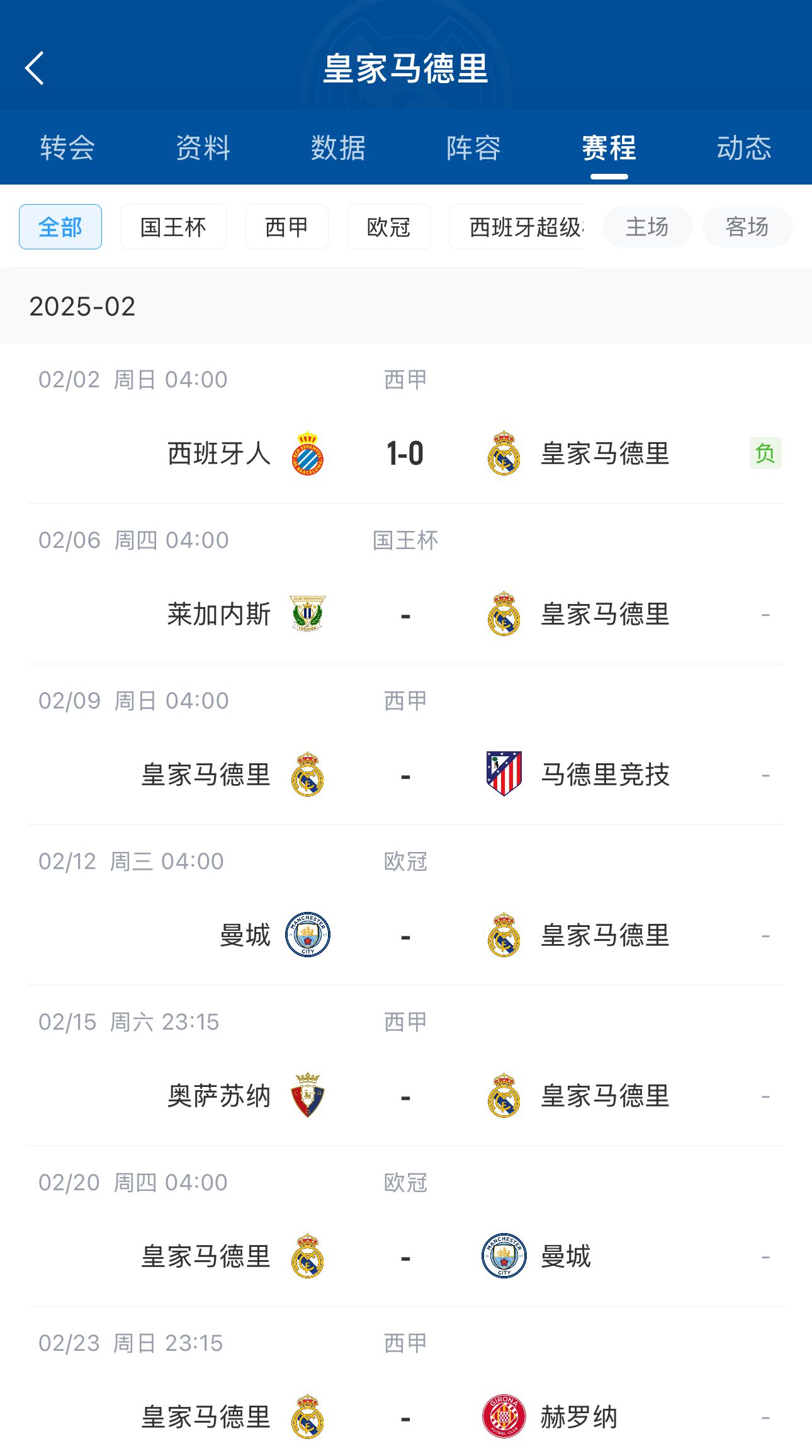  六分戰(zhàn)接著生死戰(zhàn)！皇馬2月輸球開(kāi)局，下輪馬德里德比&兩戰(zhàn)曼城