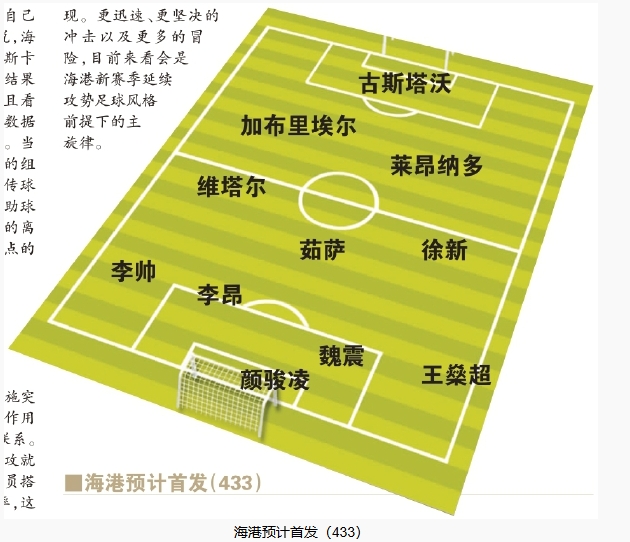  今晚首發(fā)預(yù)測：隊長首選李昂，蔣光太替補，三名新外援首秀