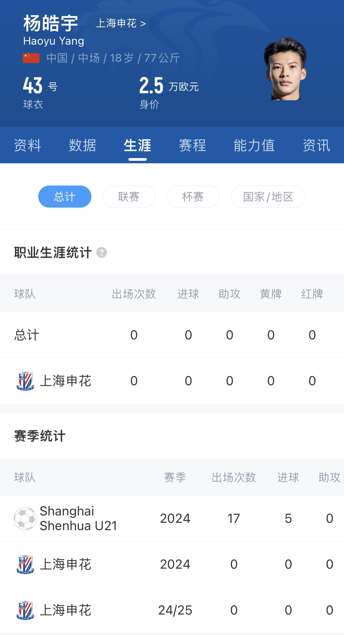  橫空出世？申花18歲楊皓宇超級杯有望首發(fā)，職業(yè)比賽首秀即德比