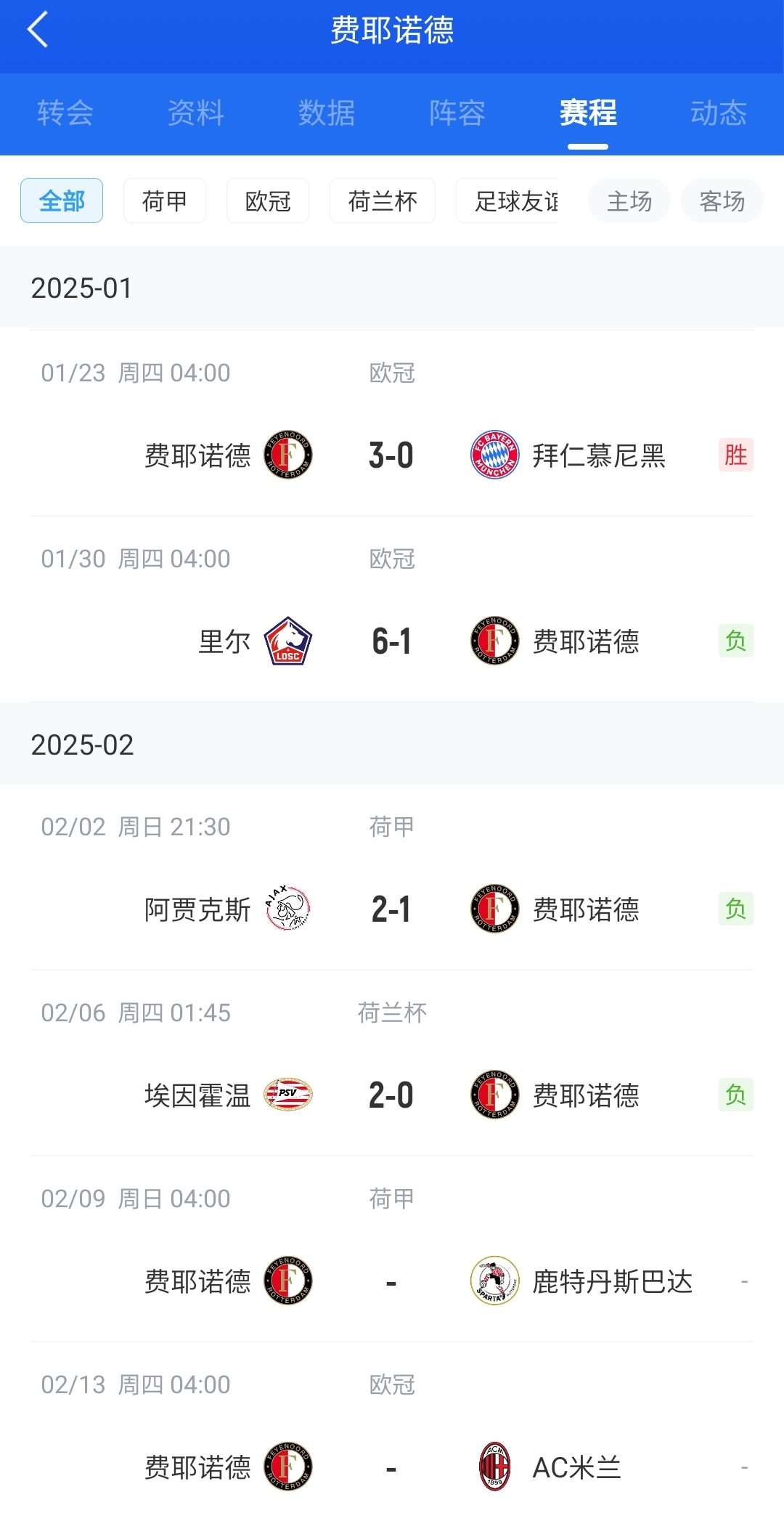  后斯洛特時(shí)代！費(fèi)耶諾德12月底來(lái)僅贏拜仁+荷丙隊(duì) 當(dāng)家射手去米蘭
