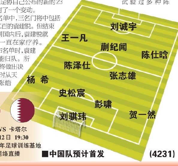  東體預測國青首戰(zhàn)首發(fā)：劉誠宇、蒯紀聞、張志雄出場，無王鈺棟