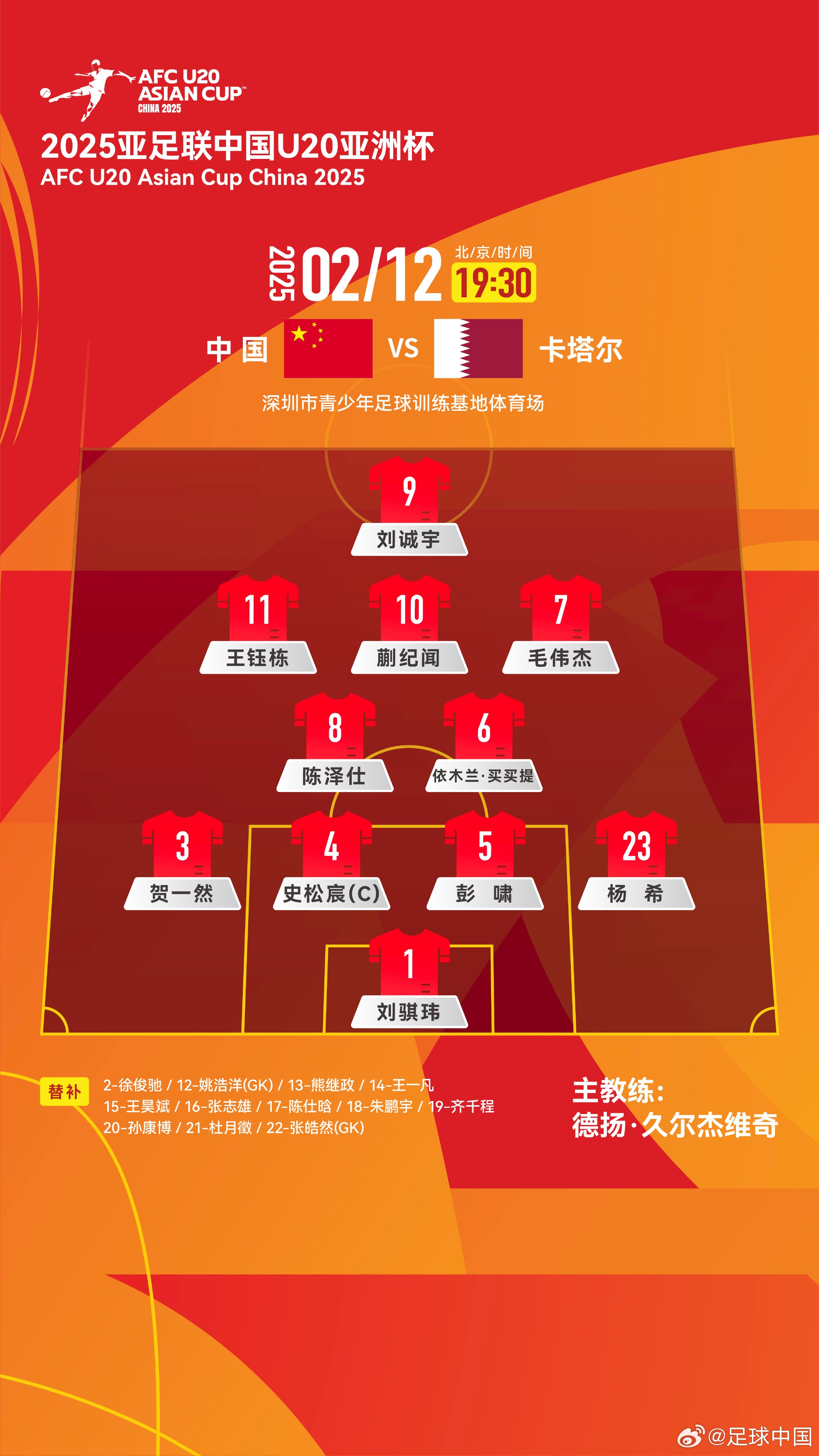  U20亞洲杯-中國vs卡塔爾首發(fā)：劉誠宇、王鈺棟先發(fā)，杜月徵替補