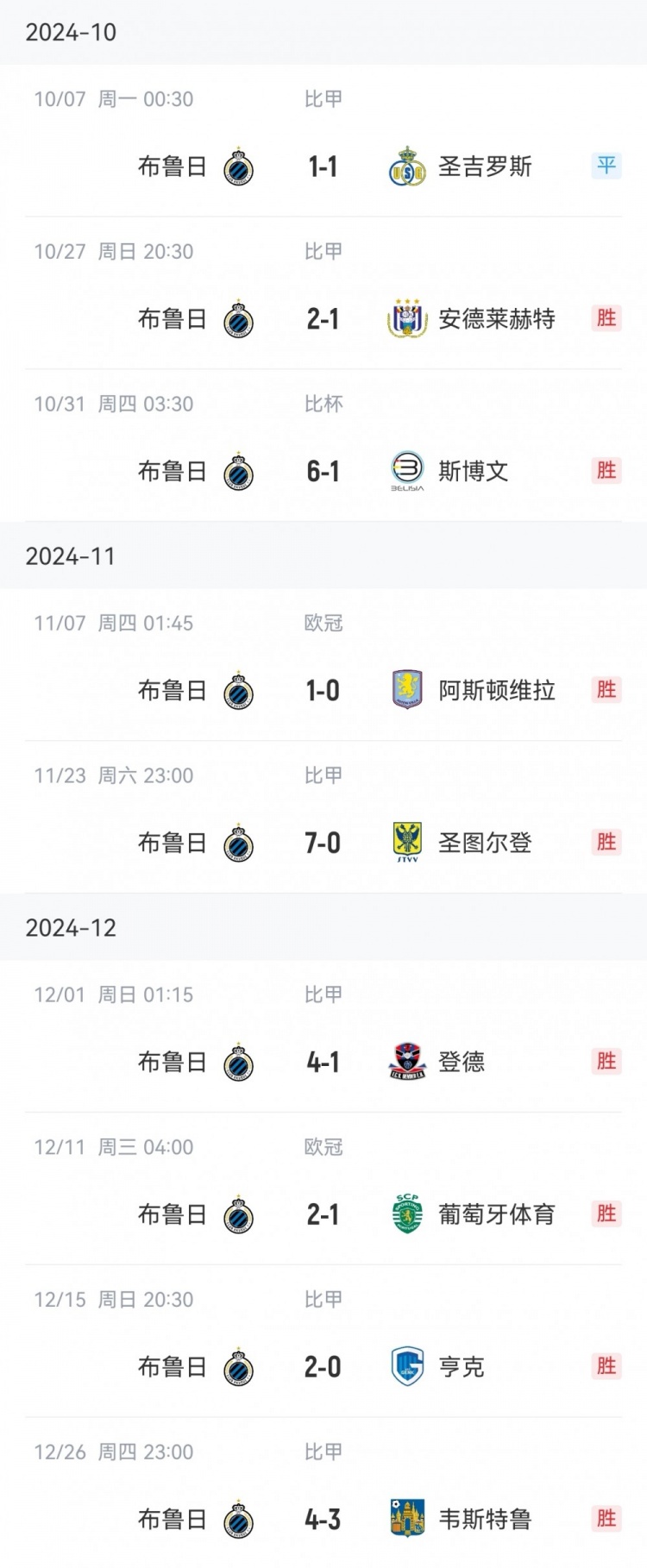  讀秒點(diǎn)殺亞特蘭大，布魯日連續(xù)16個(gè)主場(chǎng)13勝3平保持不敗