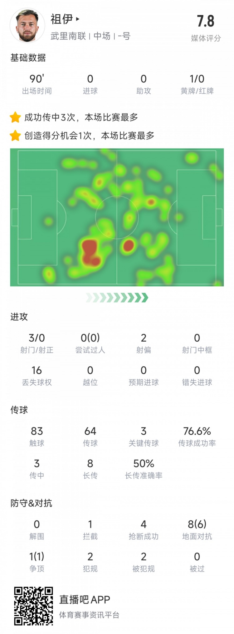  新東家亞冠首秀表現(xiàn)不俗，亞泰舊將祖伊助武里南聯(lián)2-1蔚山HD