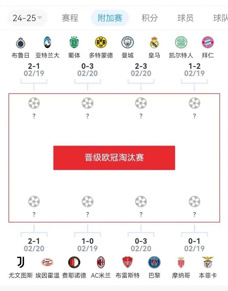  危？歐冠附加賽意甲3隊(duì)2負(fù)1勝，德甲雙勝&法甲或僅巴黎晉級(jí)