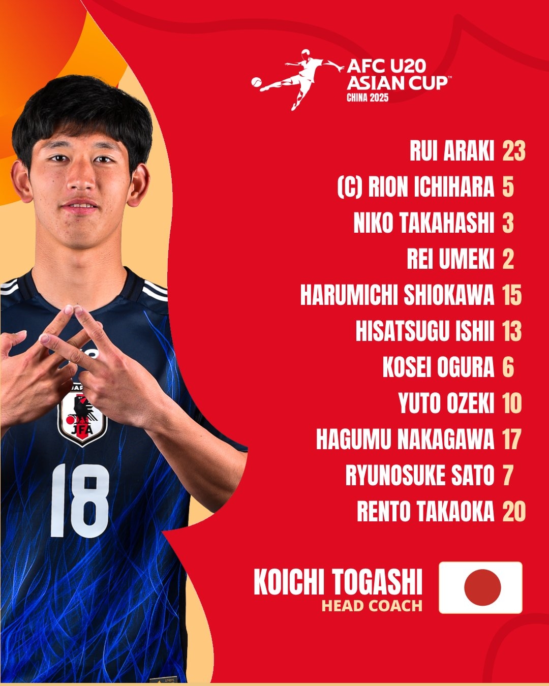  U20亞洲杯日本vs泰國首發(fā)：高岡伶颯、高橋仁胡、佐藤龍之介先發(fā)