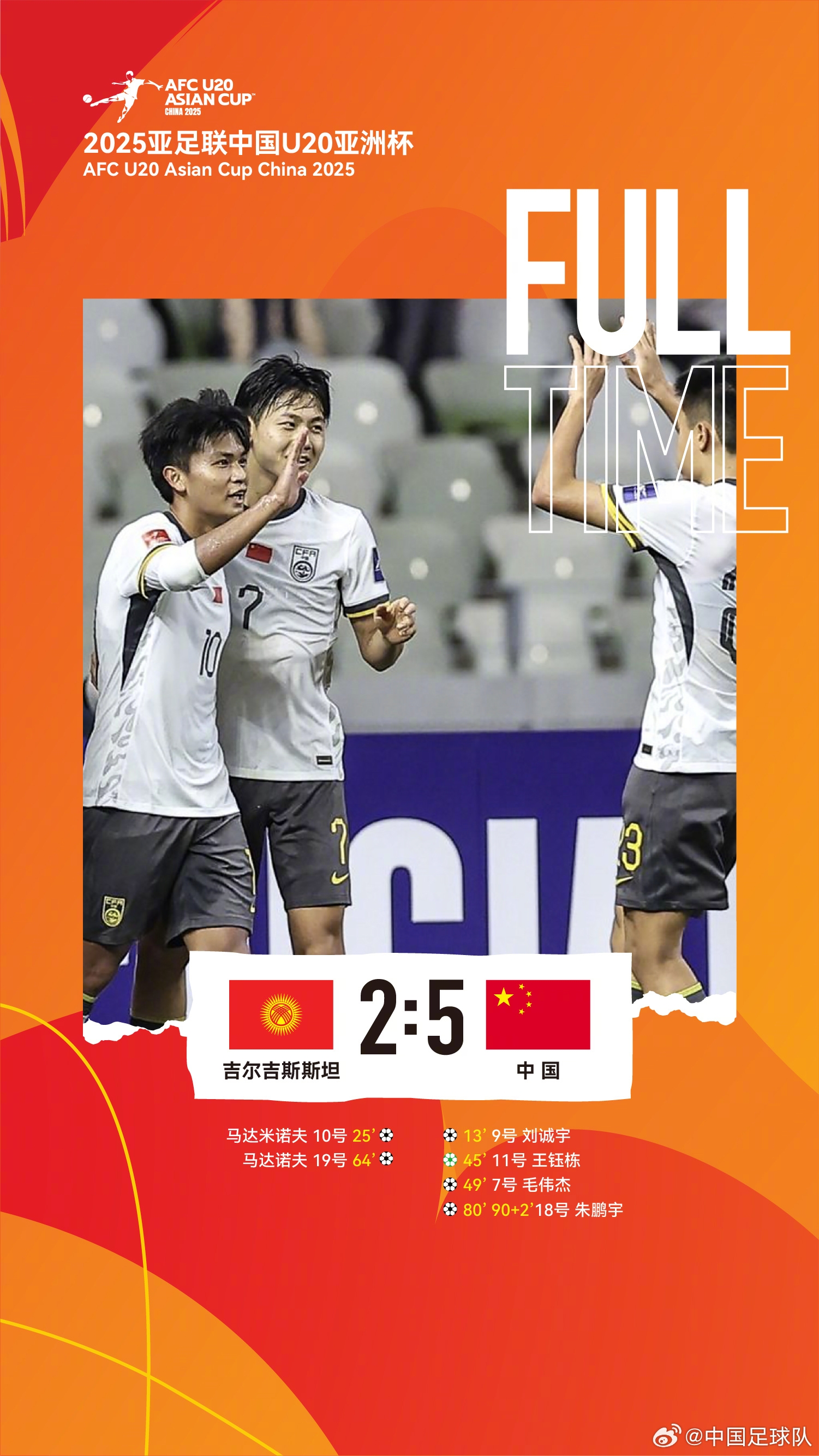  U20亞洲杯中國隊(duì)5比2吉爾吉斯斯坦，收獲小組賽兩連勝，提前晉級(jí)
