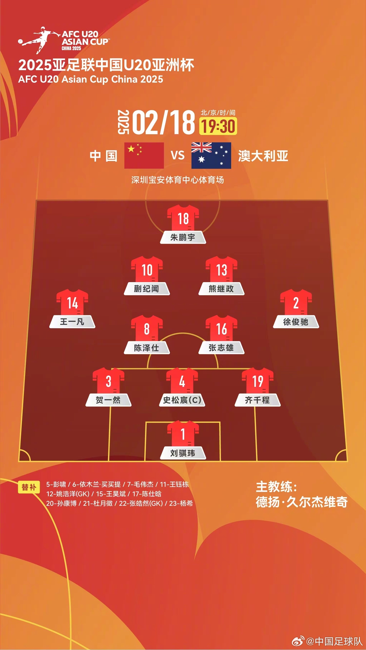  提前出線輪換6人！U20國青本場輪換6人，依木蘭、王鈺棟等人替補