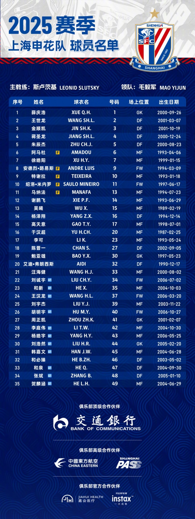  申花2025賽季球員名單：5外援領(lǐng)銜，吳曦、于漢超、劉誠(chéng)宇在列