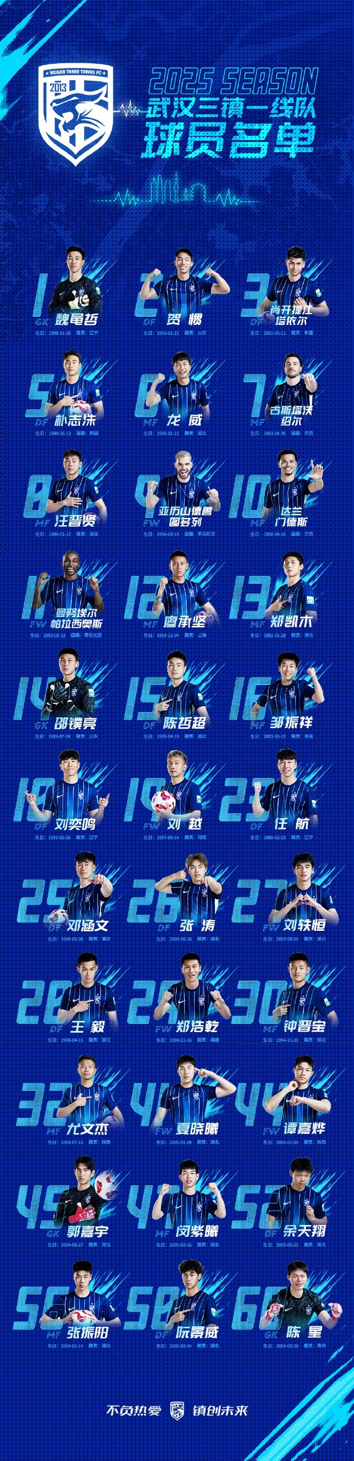  武漢三鎮(zhèn)一線隊(duì)名單：5外援領(lǐng)銜，任航、鄧涵文等33人入選