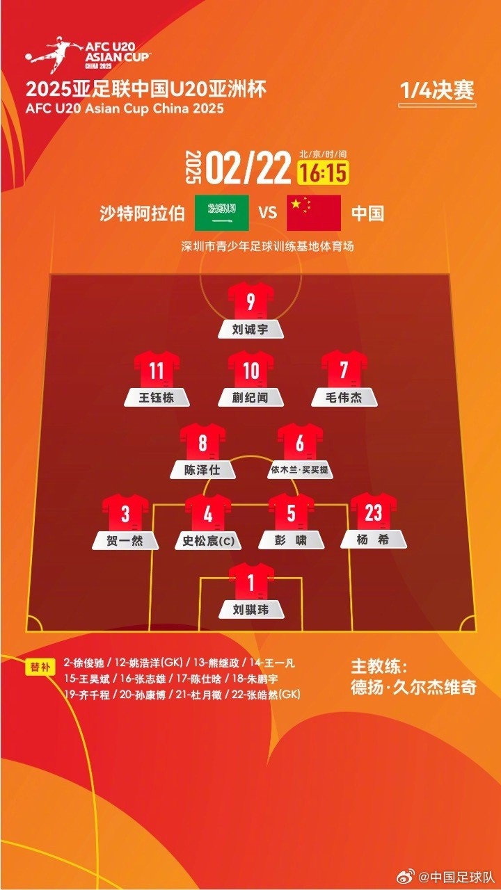  U20亞洲杯四分之一決賽 ，中國隊首發(fā)名單揭曉