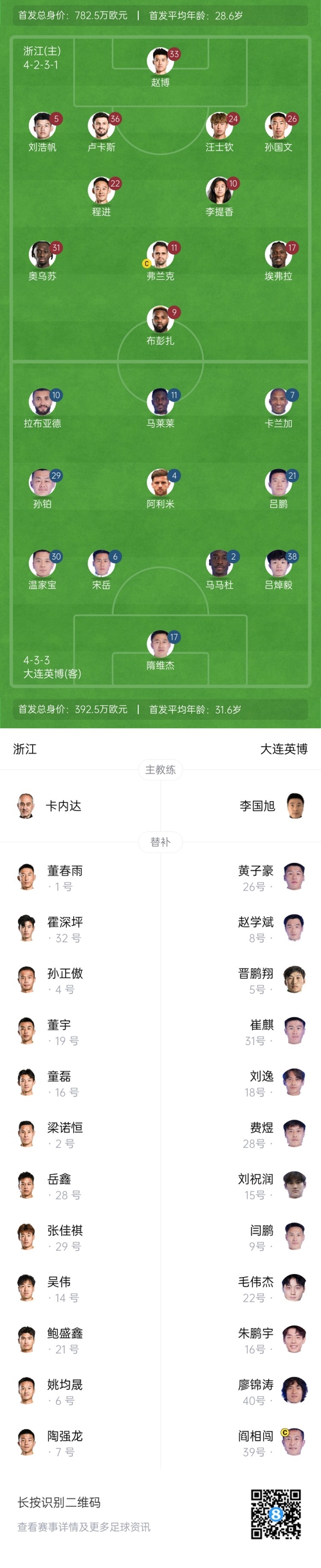  中超首輪|浙江vs英博首發(fā)：布彭扎、馬萊萊首發(fā)，國青毛偉杰替補