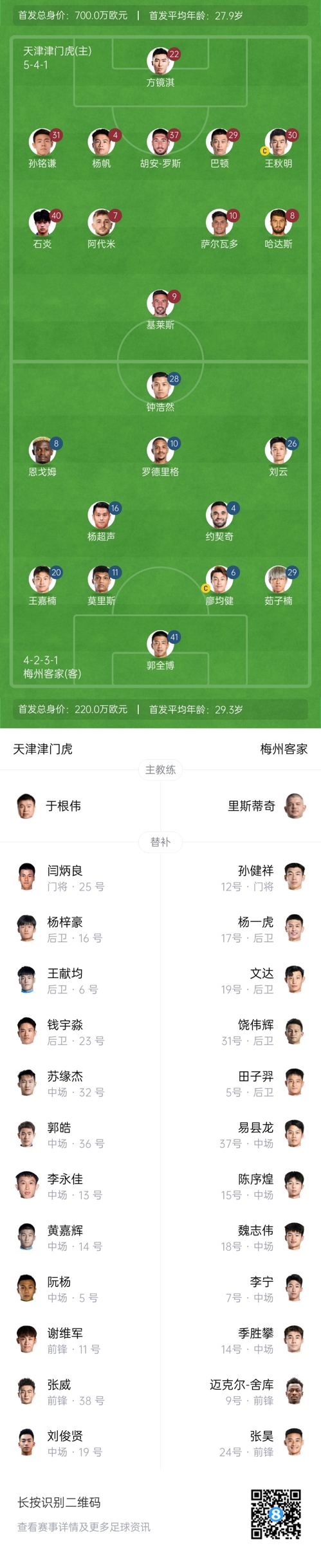  中超首輪|津門虎vs梅州：胡安-羅斯、恩戈姆先發(fā)，巴頓踢邊衛(wèi)