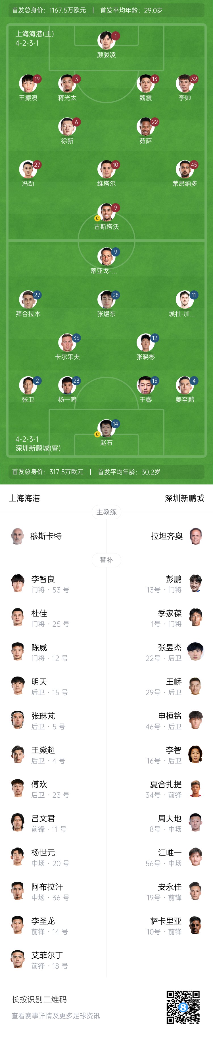  海港vs新鵬城首發(fā)：4外援PK3外援，魏震、蔣光太先發(fā)，姜至鵬出戰(zhàn)