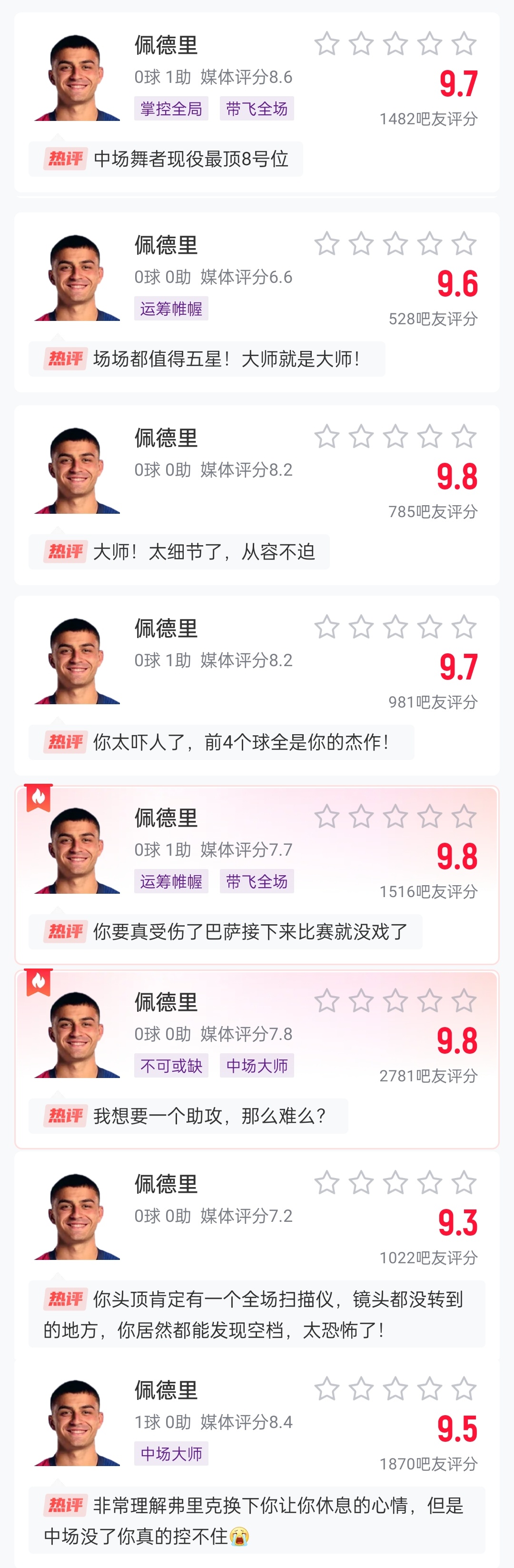  這么強(qiáng)的嗎？佩德里近8場比賽1球3助，吧友場均評分9.65最低9.3