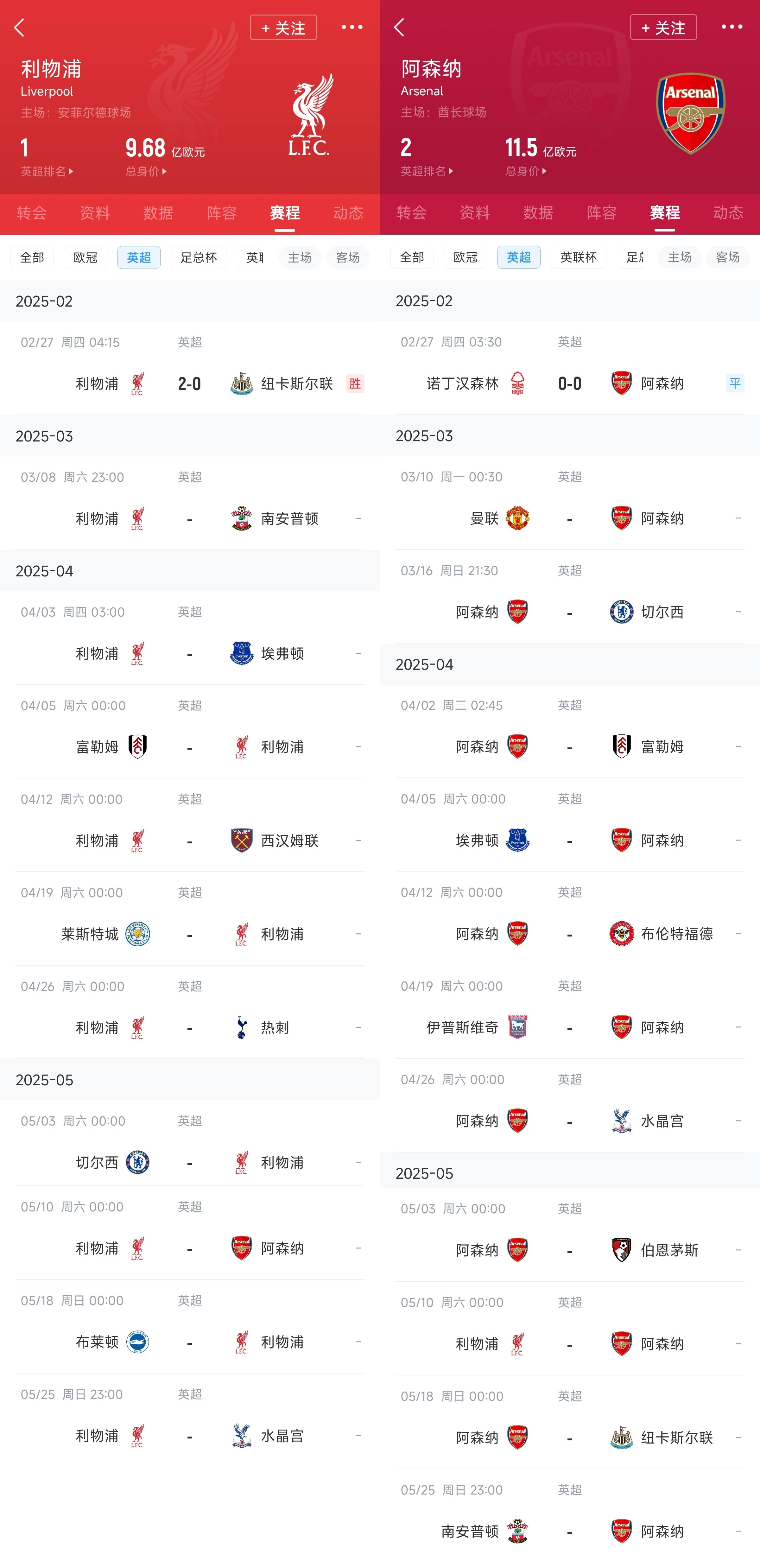  已差13分！紅軍槍手賽程：均有切爾西&槍手稍難，第36輪正面交鋒
