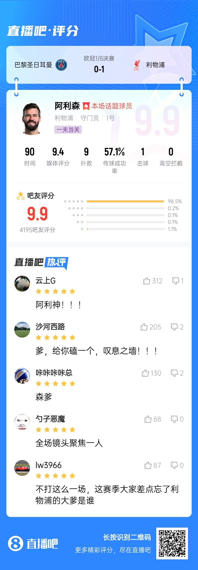  生涯又一封神戰(zhàn)！阿利森9次撲救一覽，換個門將要被打成篩子