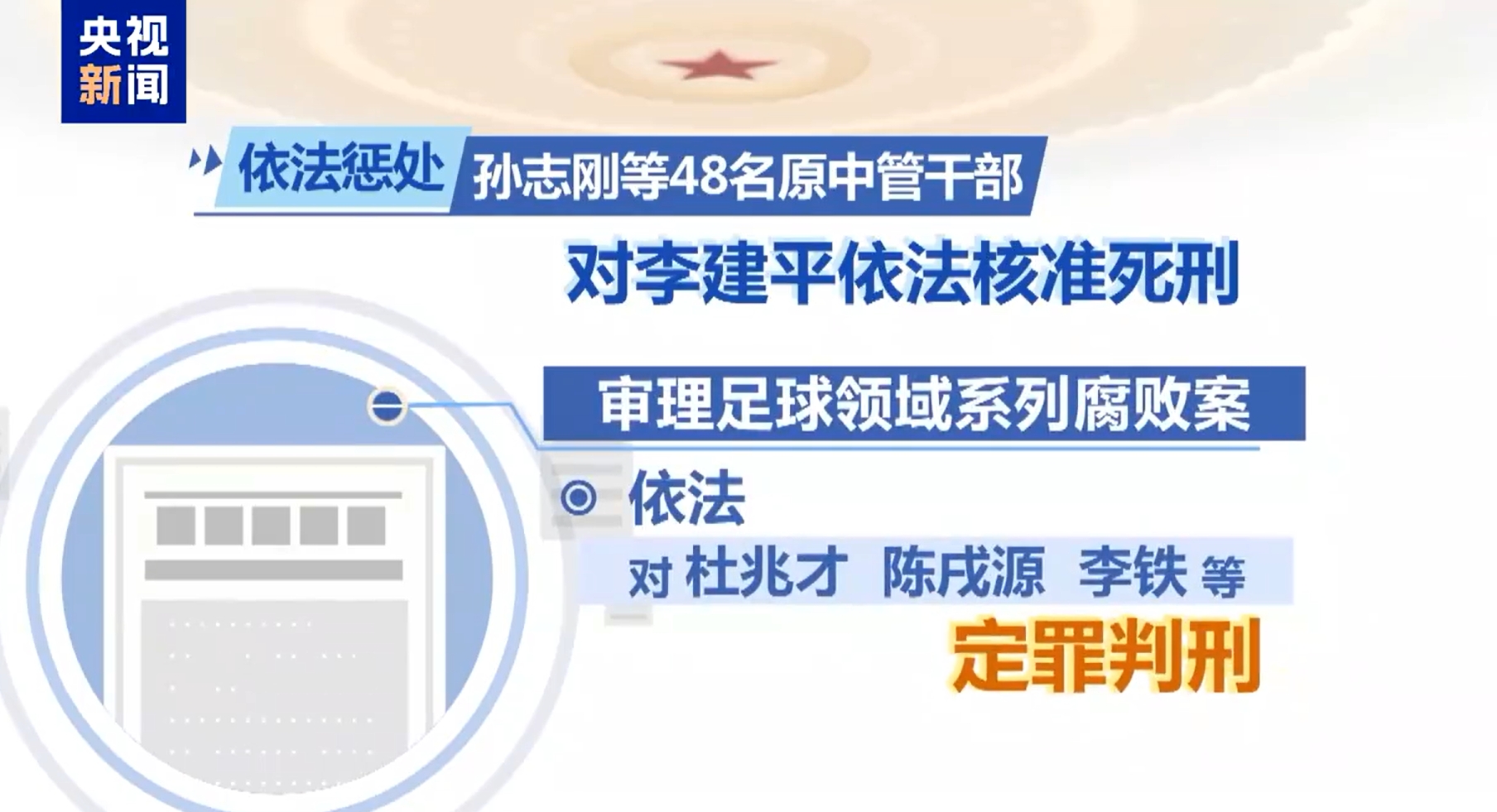 最高法工作報(bào)告：審理足球領(lǐng)域系列腐敗案，依法對(duì)李鐵等定罪判刑