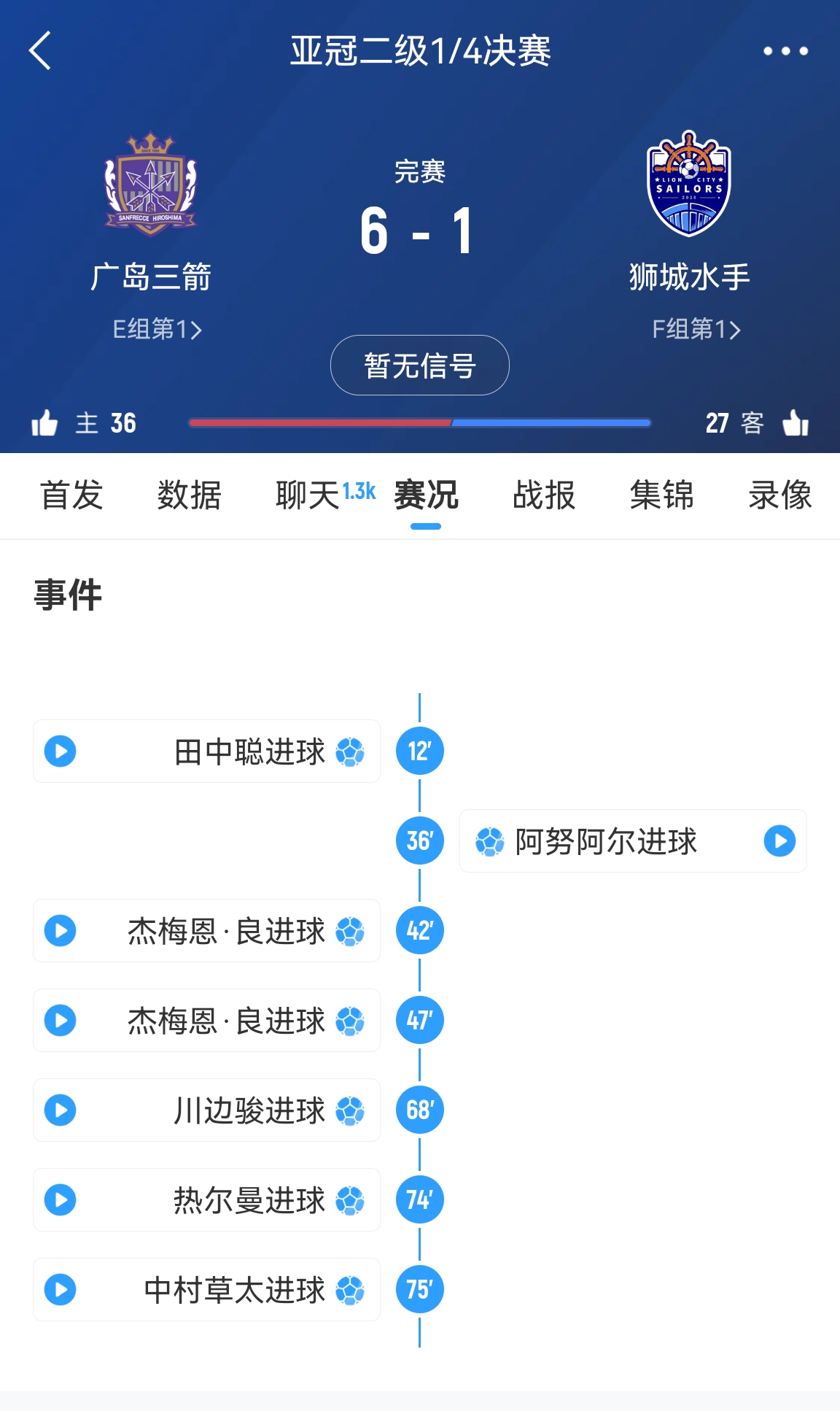  6-1變0-3?廣島三箭被判0-3負(fù)僅為首回合比分，次回合仍可逆轉(zhuǎn)?