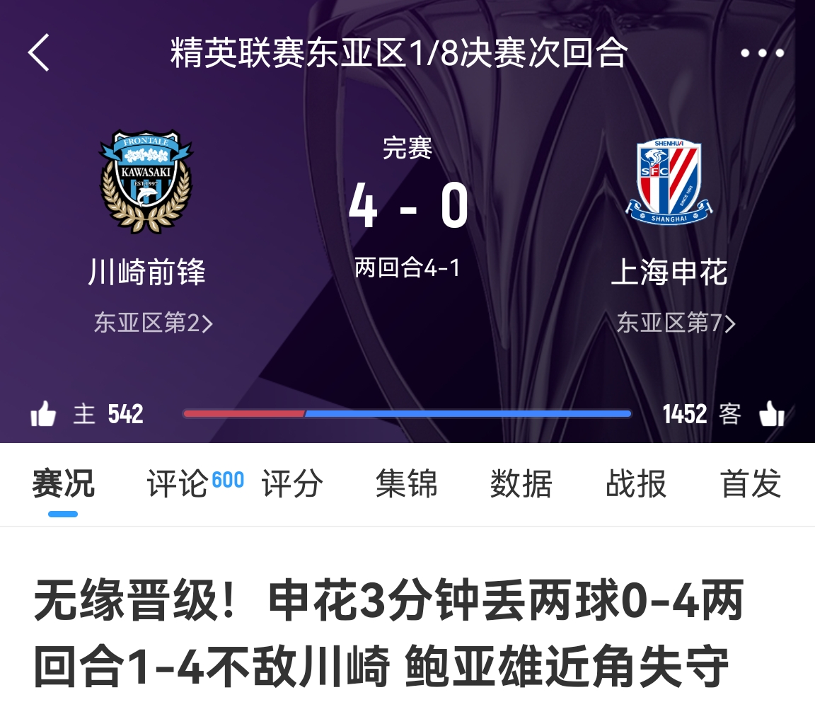  中超冠亞軍！海港昨天客場(chǎng)1-4慘敗橫濱，申花今天客場(chǎng)0-4慘敗川崎