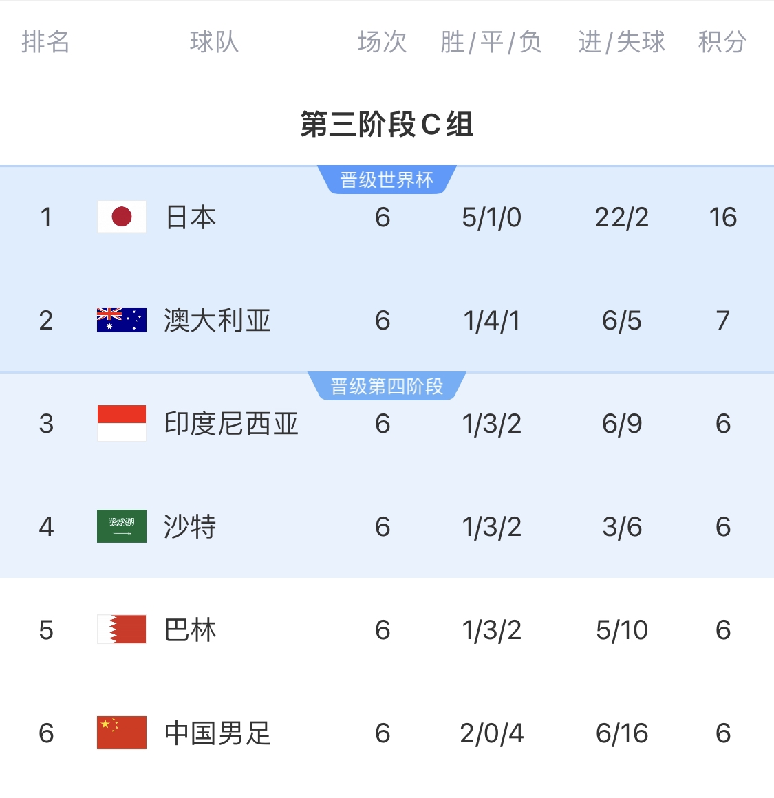  利好！塞鳥具備出場資格，你認為國足3月兩場世預賽能搶下幾分？