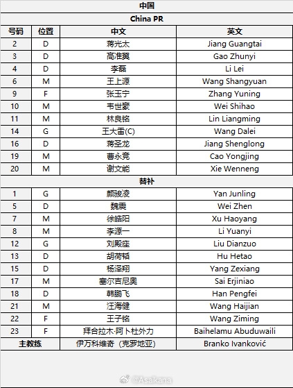  國(guó)足首發(fā)較上場(chǎng)變動(dòng)：更改4人，蔣光太、李磊先發(fā)