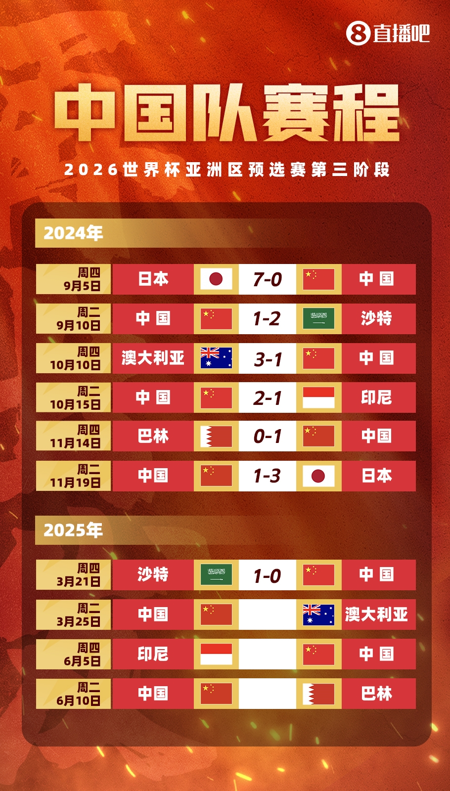  不敵沙特！國(guó)足剩余賽程：25日迎戰(zhàn)澳大利亞，6月對(duì)陣印尼巴林